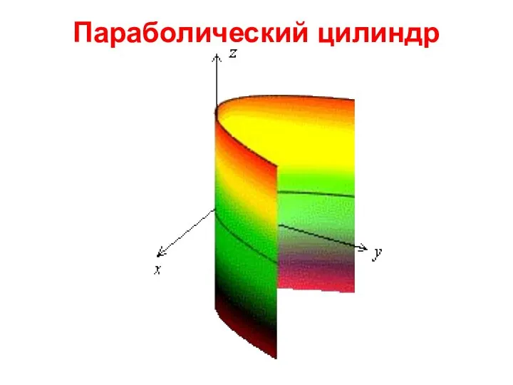 Параболический цилиндр