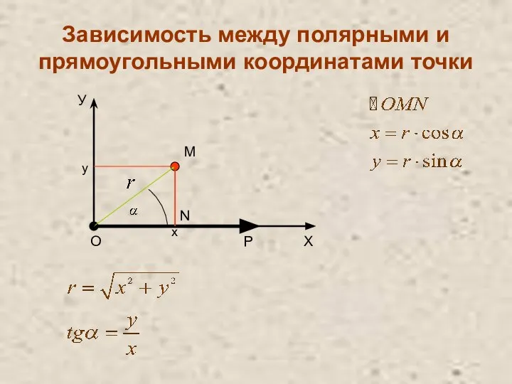 Зависимость между полярными и прямоугольными координатами точки О Р М Х У х у N