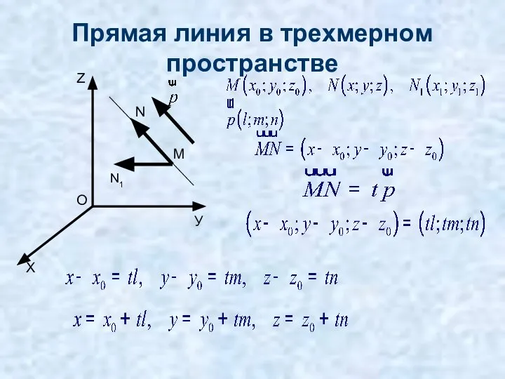 Прямая линия в трехмерном пространстве О Х У Z М N N1