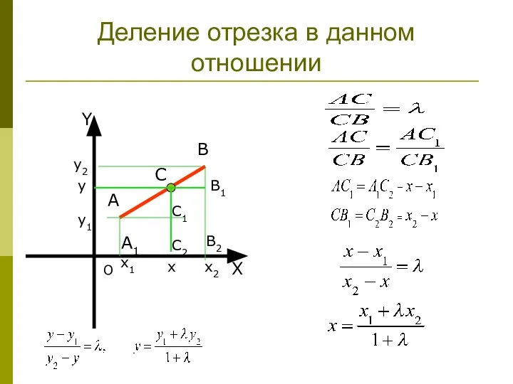 Деление отрезка в данном отношении X Y O A B x1