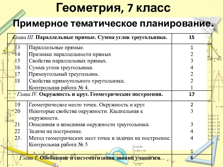 Геометрия, 7 класс Примерное тематическое планирование.