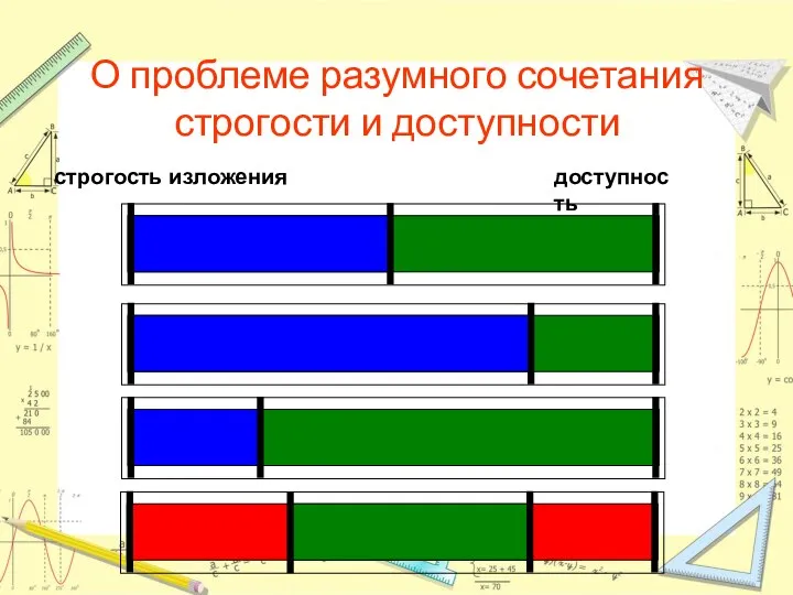 О проблеме разумного сочетания строгости и доступности строгость изложения доступность