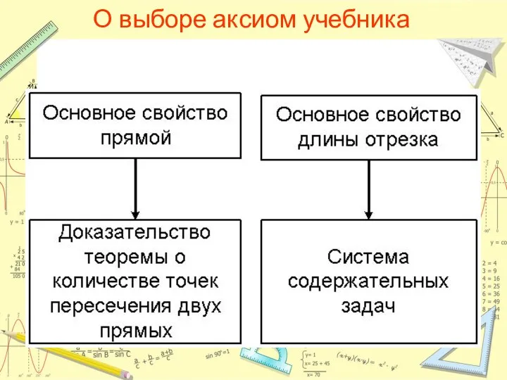 О выборе аксиом учебника