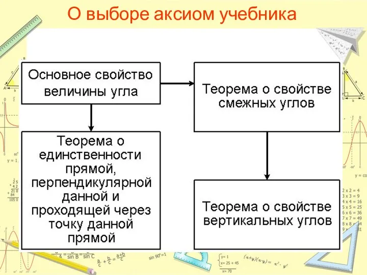 О выборе аксиом учебника