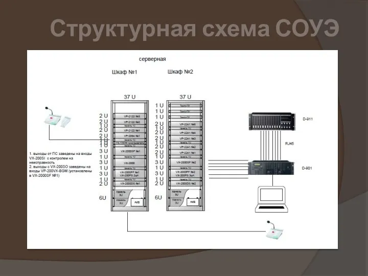 Структурная схема СОУЭ