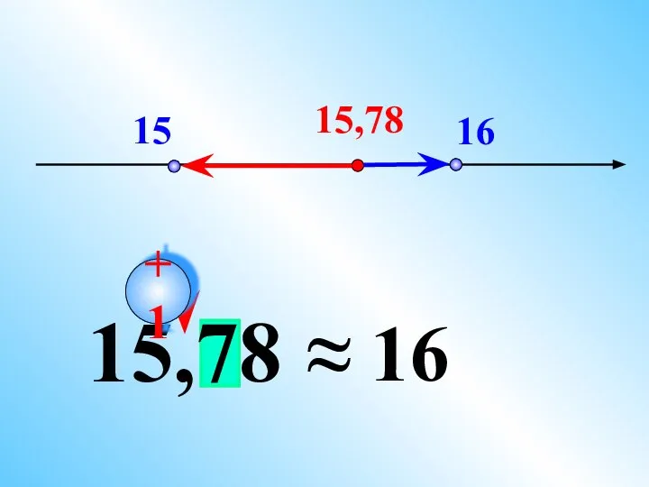 15 16 15,78 15,78 ≈ 16 +1