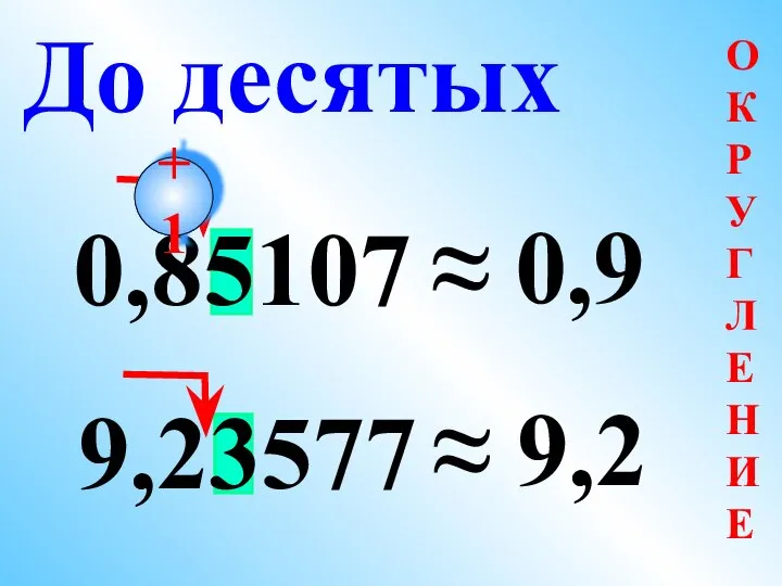 0,85107 ≈ 0,9 9,23577 ≈ 9,2 До десятых +1 О К