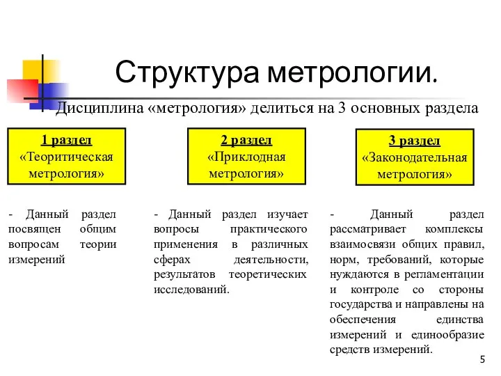 Структура метрологии. Дисциплина «метрология» делиться на 3 основных раздела 1 раздел