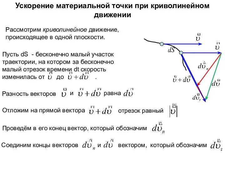 Ускорение материальной точки при криволинейном движении Рассмотрим криволинейное движение, происходящее в одной плоскости.