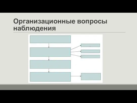 Организационные вопросы наблюдения