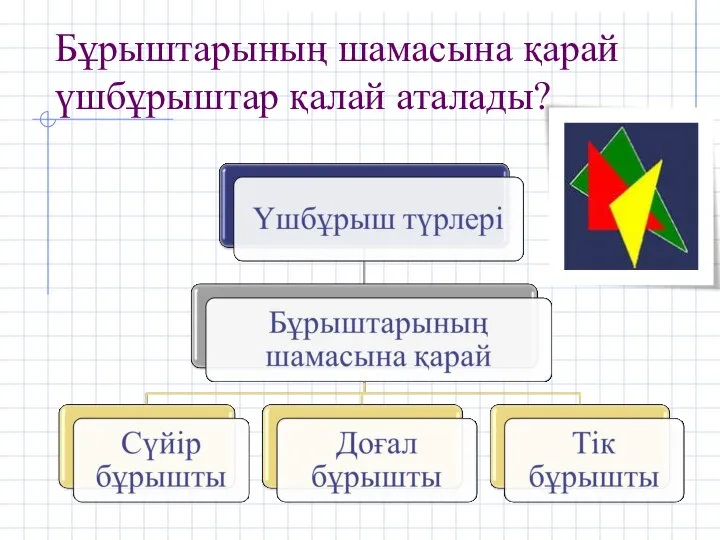 Бұрыштарының шамасына қарай үшбұрыштар қалай аталады?