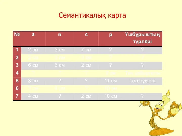 Семантикалық карта