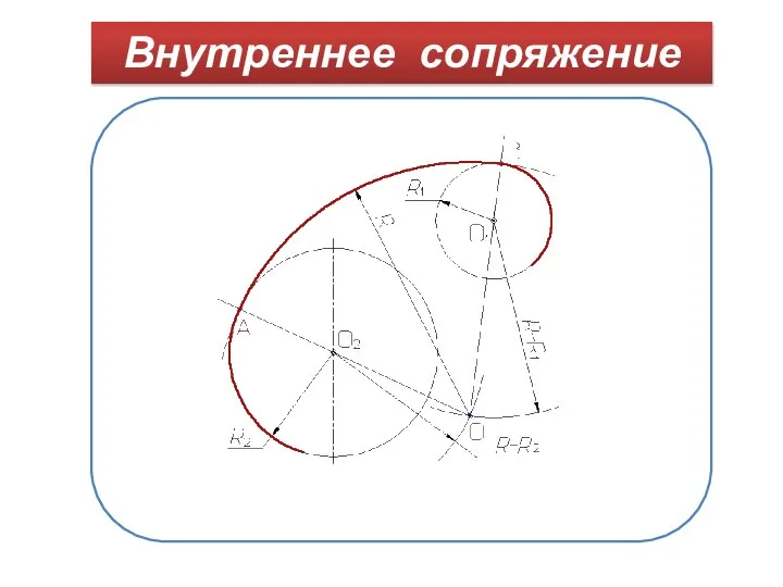 Внутреннее сопряжение