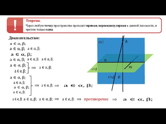 Теорема. Через любую точку пространства проходит прямая, перпендикулярная к данной плоскости,