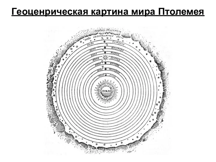 Геоценрическая картина мира Птолемея