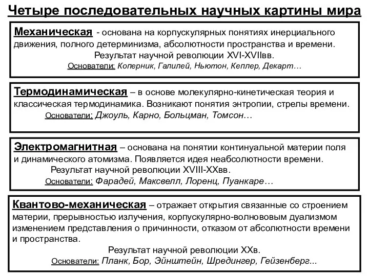 Четыре последовательных научных картины мира Механическая - основана на корпускулярных понятиях