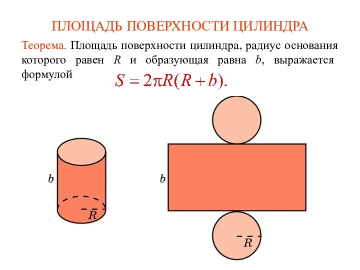 ПЛОЩАДЬ ПОВЕРХНОСТИ ЦИЛИНДРА Теорема. Площадь поверхности цилиндра, радиус основания которого равен