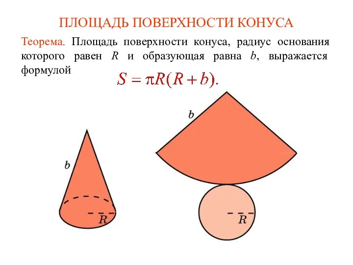 ПЛОЩАДЬ ПОВЕРХНОСТИ КОНУСА Теорема. Площадь поверхности конуса, радиус основания которого равен