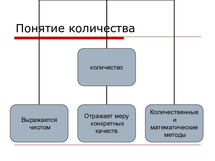 Понятие количества