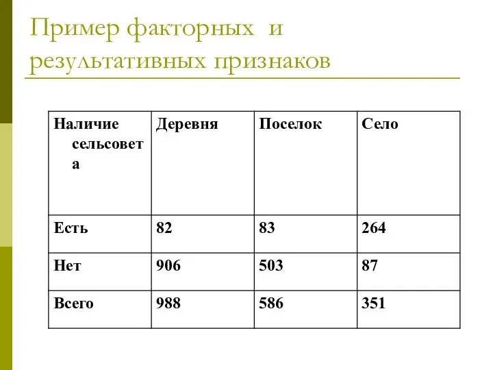 Пример факторных и результативных признаков