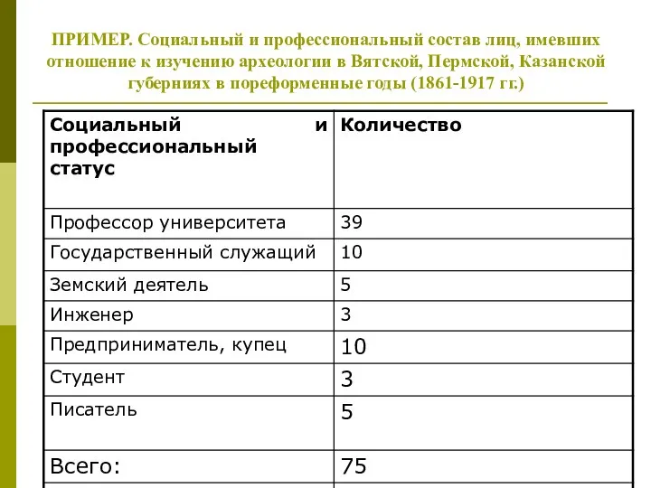 ПРИМЕР. Социальный и профессиональный состав лиц, имевших отношение к изучению археологии