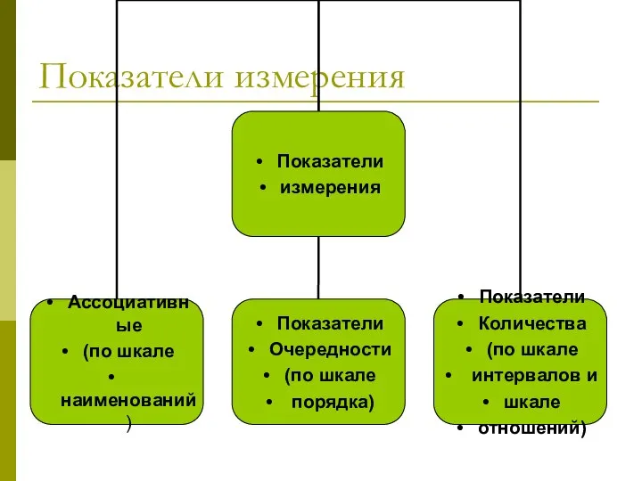 Показатели измерения