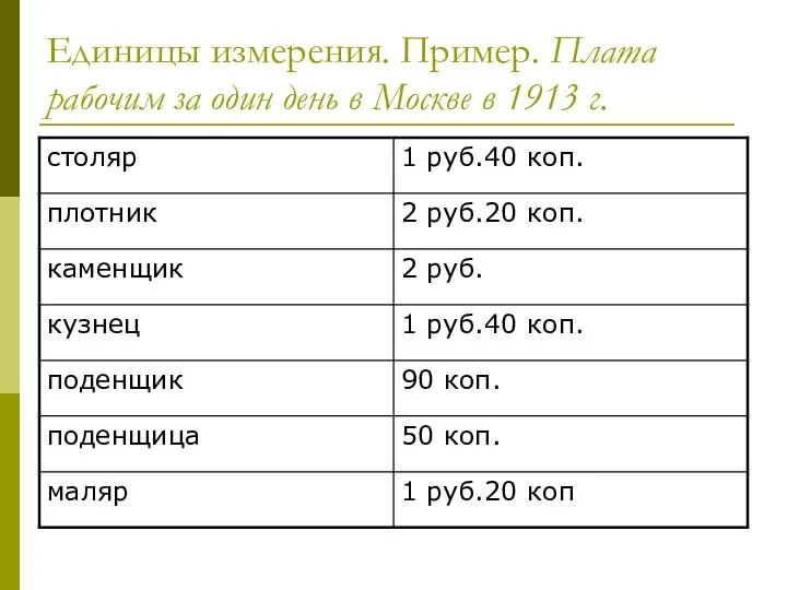 Единицы измерения. Пример. Плата рабочим за один день в Москве в 1913 г.