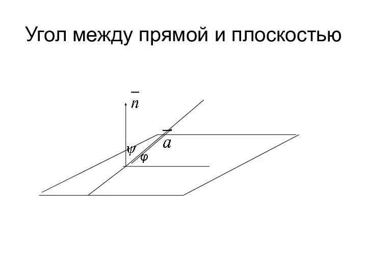 Угол между прямой и плоскостью φ