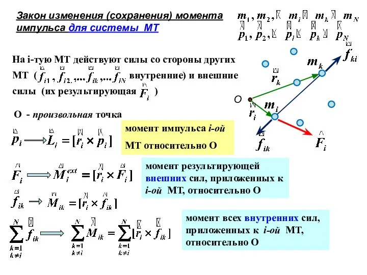 Закон изменения (сохранения) момента импульса для системы МТ О - произвольная