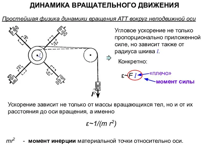 ДИНАМИКА ВРАЩАТЕЛЬНОГО ДВИЖЕНИЯ Простейшая физика динамики вращения АТТ вокруг неподвижной оси