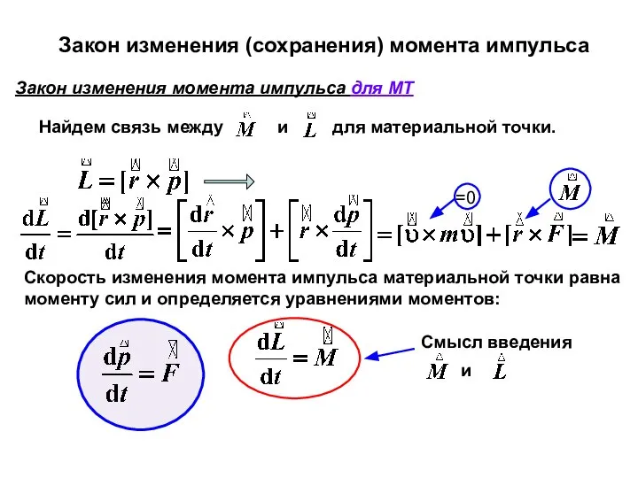 Закон изменения (сохранения) момента импульса Закон изменения момента импульса для МТ