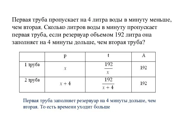 Первая труба пропускает на 4 литра воды в минуту меньше, чем