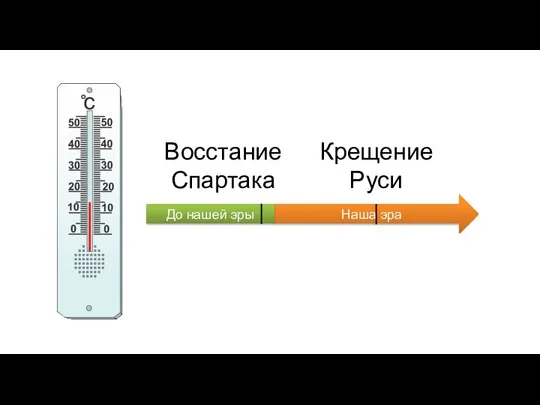 Наша эра До нашей эры Восстание Спартака Крещение Руси