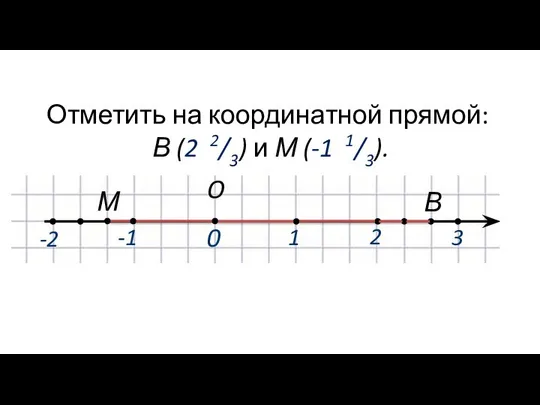 -1 2 O 0 1 Отметить на координатной прямой: В (2