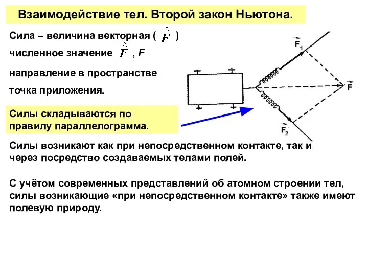 Взаимодействие тел. Второй закон Ньютона. точка приложения. направление в пространстве Силы