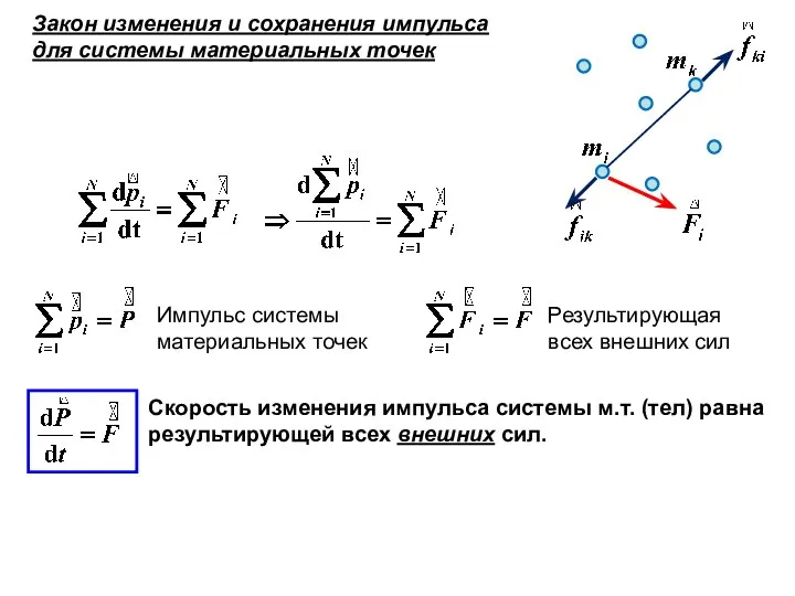 Импульс системы материальных точек Результирующая всех внешних сил Закон изменения и