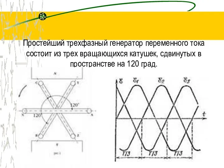 Простейший трехфазный генератор переменного тока состоит из трех вращающихся катушек, сдвинутых в пространстве на 120 град.