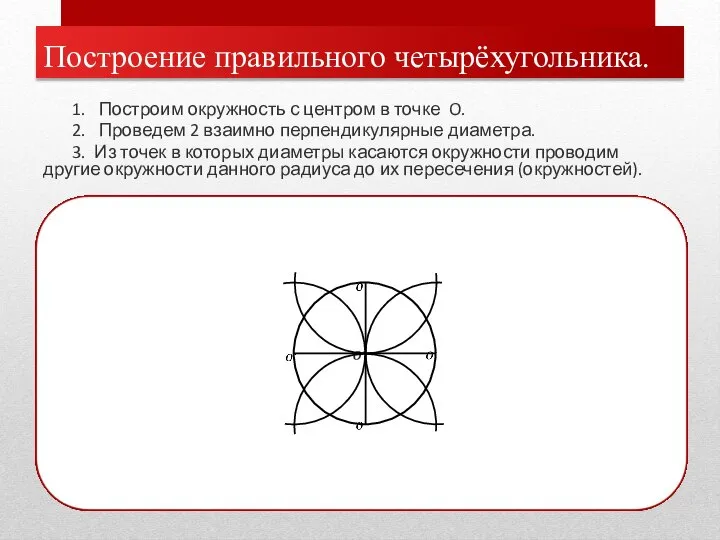 Построение правильного четырёхугольника. 1. Построим окружность с центром в точке O.