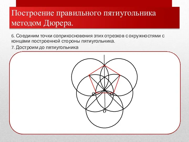 Построение правильного пятиугольника методом Дюрера. 6. Соединим точки соприкосновения этих отрезков