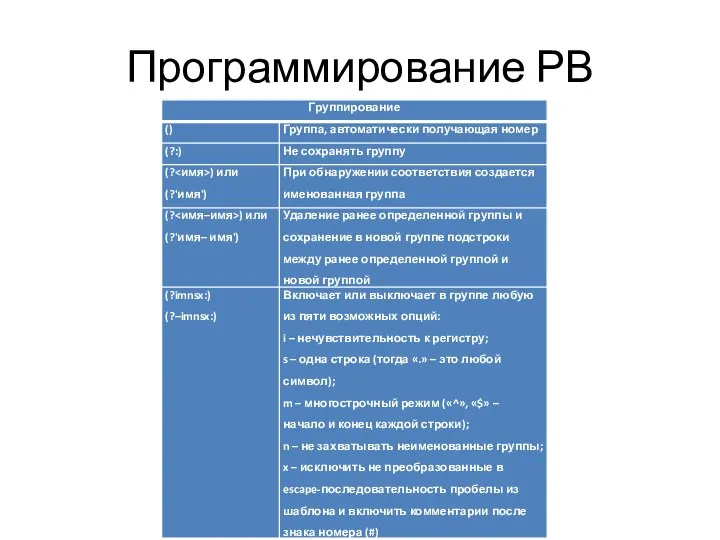 Программирование РВ