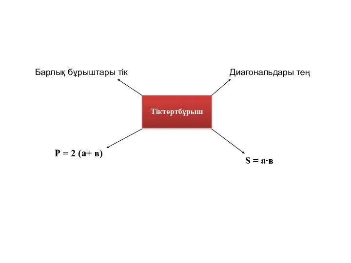 Тіктөртбұрыш Р = 2 (а+ в) S = а∙в Барлық бұрыштары тік Диагональдары тең