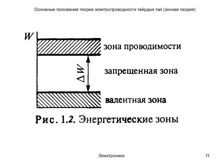 Электроника Основные положения теории электропроводности твёрдых тел (зонная теория)