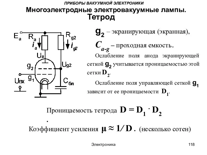 Электроника ПРИБОРЫ ВАКУУМНОЙ ЭЛЕКТРОНИКИ Многоэлектродные электровакуумные лампы. Тетрод g2 – экранирующая