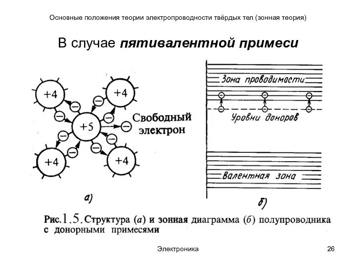 Электроника Основные положения теории электропроводности твёрдых тел (зонная теория) В случае пятивалентной примеси