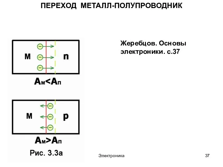 Электроника ПЕРЕХОД МЕТАЛЛ-ПОЛУПРОВОДНИК Жеребцов. Основы электроники. с.37