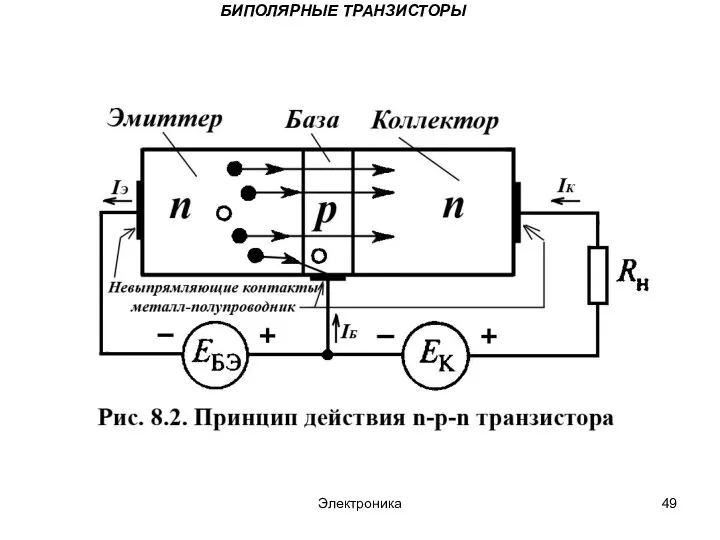 Электроника БИПОЛЯРНЫЕ ТРАНЗИСТОРЫ