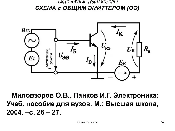 Электроника БИПОЛЯРНЫЕ ТРАНЗИСТОРЫ СХЕМА с ОБЩИМ ЭМИТТЕРОМ (ОЭ) Миловзоров О.В., Панков