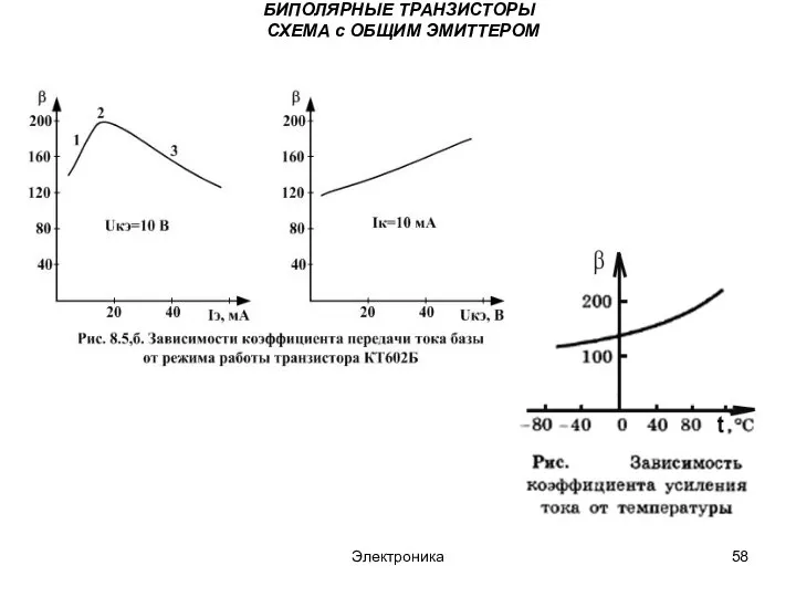 Электроника БИПОЛЯРНЫЕ ТРАНЗИСТОРЫ СХЕМА с ОБЩИМ ЭМИТТЕРОМ