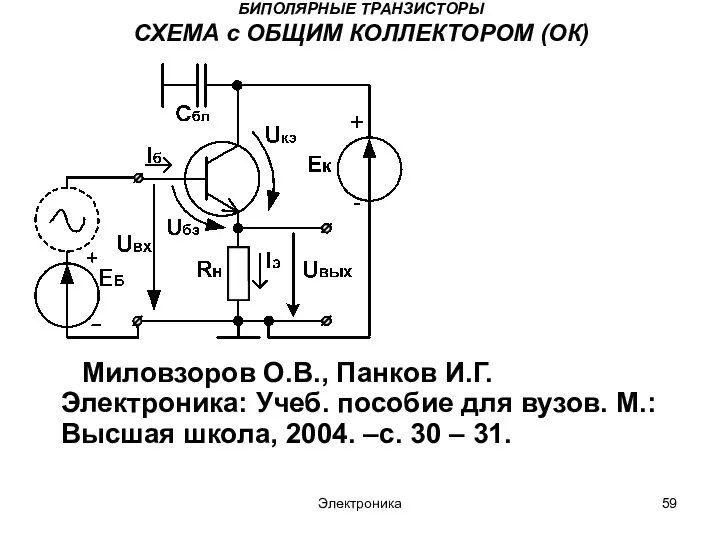 Электроника БИПОЛЯРНЫЕ ТРАНЗИСТОРЫ СХЕМА с ОБЩИМ КОЛЛЕКТОРОМ (ОК) Миловзоров О.В., Панков