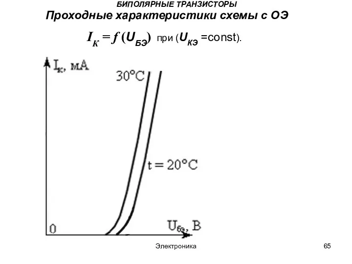 Электроника БИПОЛЯРНЫЕ ТРАНЗИСТОРЫ Проходные характеристики схемы с ОЭ IК = f (UБЭ) при (UКЭ =const).